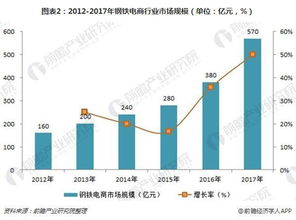 2019年鋼鐵行業(yè)國際貿(mào)易趨勢與轉(zhuǎn)口貿(mào)易前景分析