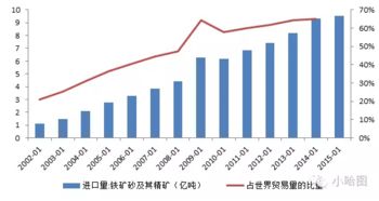 再窺鐵礦石國際海運貿(mào)易格局與運費機制探析