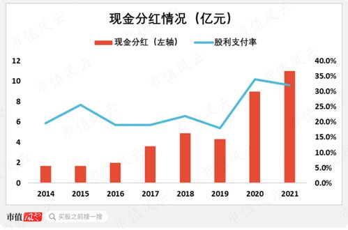 專注主業(yè)二十年，與“茅王”“寧王”比肩為何難？廈門國(guó)貿(mào)的破繭之困
