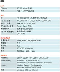 摩莎（Moxa）國(guó)際貿(mào)易與工業(yè)以太網(wǎng)解決方案 Modbus通訊網(wǎng)關(guān)在上海市場(chǎng)的應(yīng)用