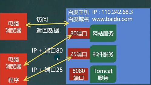 網(wǎng)絡(luò)編程基礎(chǔ)與安全軟件開發(fā)指南
